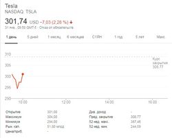 У Tesla все хорошо, 2019 г будет прибыльным в каждом квартале – Маск