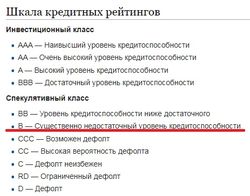 Кредитный рейтинг Украины остается низким, но стабильным – Fitch