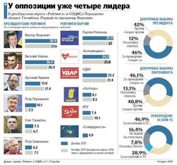 Трое из каждых четверых украинцев считает, что в 2013 году жить стало хуже