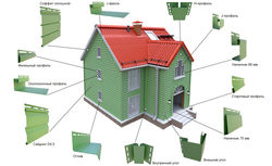Названы самые популярные ТМ сайдинга и компании-продавцы в России