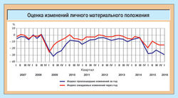 Греки и россияне – европейские лидеры по экономическому пессимизму 