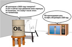 Нефть торгуется возле ключевых уровней поддержки