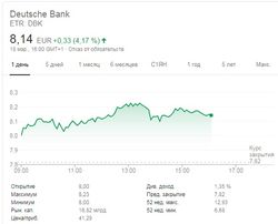 Крупнейшие банки Германии готовят слияние, чтобы избежать краха