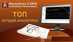 В Masterforex-V EXPO назвали лучшую аналитику брокеров форекс в сентябре 2015 г. 