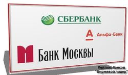 50 популярных банков России июля 2014г. в Интернете