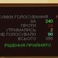 Переименование области в Украине: депутаты проголосовали, что дальше