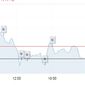 Нефтерынок на пороге больших перемен: Эр-Рияд хочет развалить ОПЕК