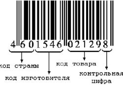 Бойкот российских товаров – серьезный удар или «капля в море»