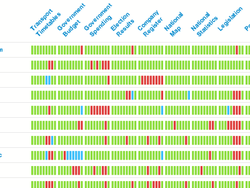 Украина поднялась в рейтинге открытости данных Global Open Data Index