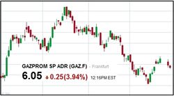 Удержит ли курс рубля на Форексе монополия Газпрома в Европе