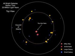 Земля заняла свое место в "Совете Гигантов" Млечного Пути