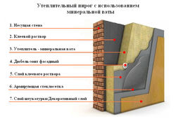 Стали известны самые популярные системы утепления фасадов в Интернете