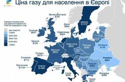 Стоит ли сравнивать тарифы на газ в Украине и Европе?