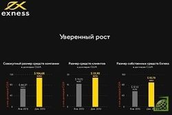 Брокер Exness подготовил отчет по объему своих средств