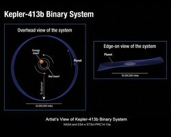 Исследователи намерены разгадать тайну планеты Kepler 413-b