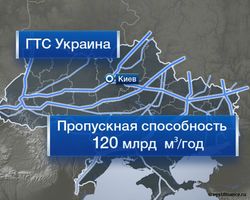 Есть ли будущее у украинской ГТС в свете российского «Южного потока»