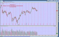 Инвесторам: спрос на нефть падает