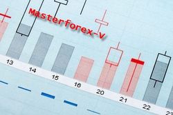 Ноу-хау MasterForex-V: как исправить недостатки Доу и забаратывать на форексе