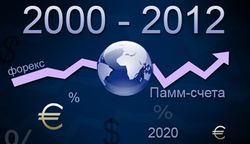 ActivTrades: что изменилось на рынке форекс с начала тысячелетия