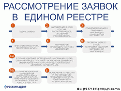 Роскомнадзор повторно запретил статью о каннабисе в Википедии