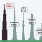 Как в Китае построят самый высокий в мире небоскреб за... 4 месяца