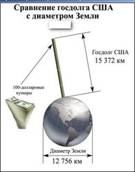 Инвесторам: что ожидает США после дефолта?