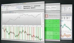 Рейтинг аналитики брокеров форекс 