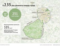 Как власти пресекут жажду получения московской прописки?