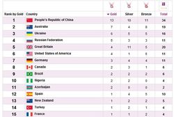Паралимпиада-2012: итоги дня – Украина на 3, Россия на 4 месте