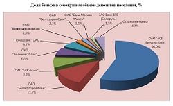 рейтинг банков