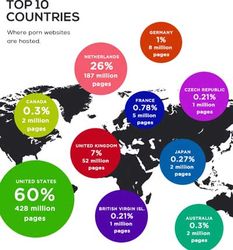 Украина и Россия вошли в ТОП-20 стран рейтинга порно