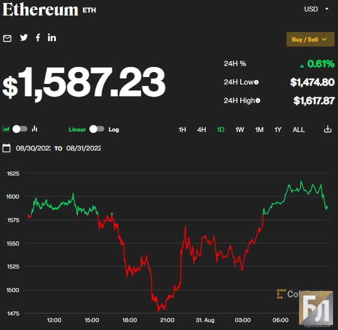 Ethereum