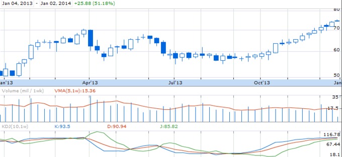 Динамика курса акций Phillips 66 (NYSE: PSX)