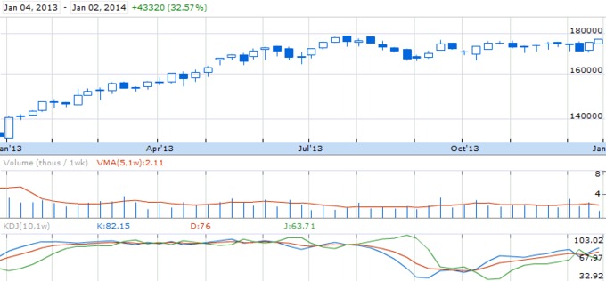 Динамика курса акций Berkshire Hathaway Inc. (NYSE: BRK.A)