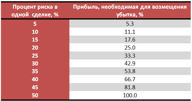 Эффект асимметричного рычага