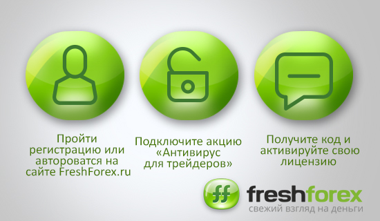 Преимущества компании FreshForex