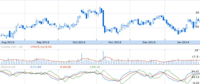 Курс акций Chesapeake Energy (NYSE: CHK)