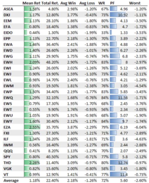 Сигналы VIX и WVF для других ETF