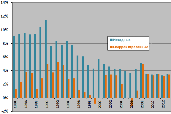 year-end-equity-mutual-fund-liquidity-ratio.png