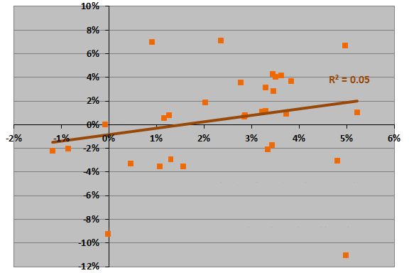 February-SP500-return-vs-year-end-equity-mutual-fund-liquidity-ratio.png