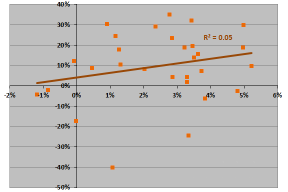 January-January-SP500-return-vs-year-end-equity-mutual-fund-liquidity-ratio.png