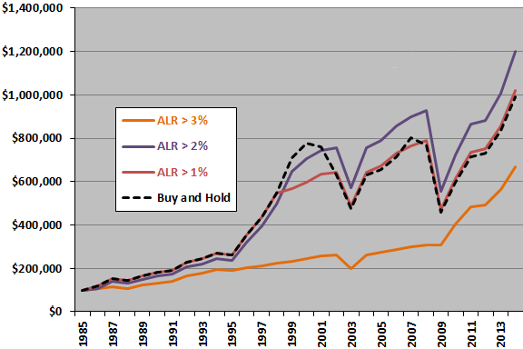 cumulative-returns-for-ALR-signals.png