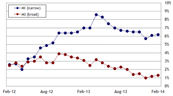 eu.m3.29apr2014