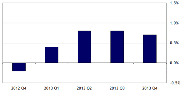 uk.gdp.29apr2014