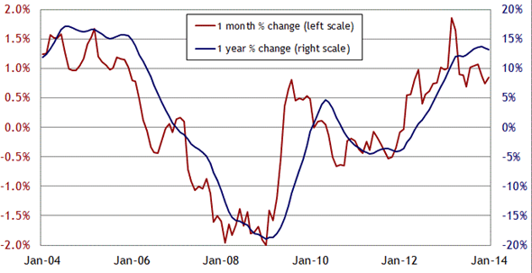 us.hpi.29apr2014