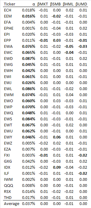 four factor regression