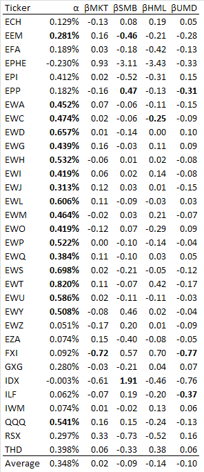 four factor regression trade days only