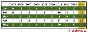 ipo market