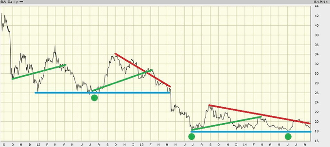 iShares Silver Trust