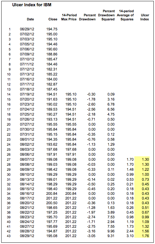 Spreadsheet